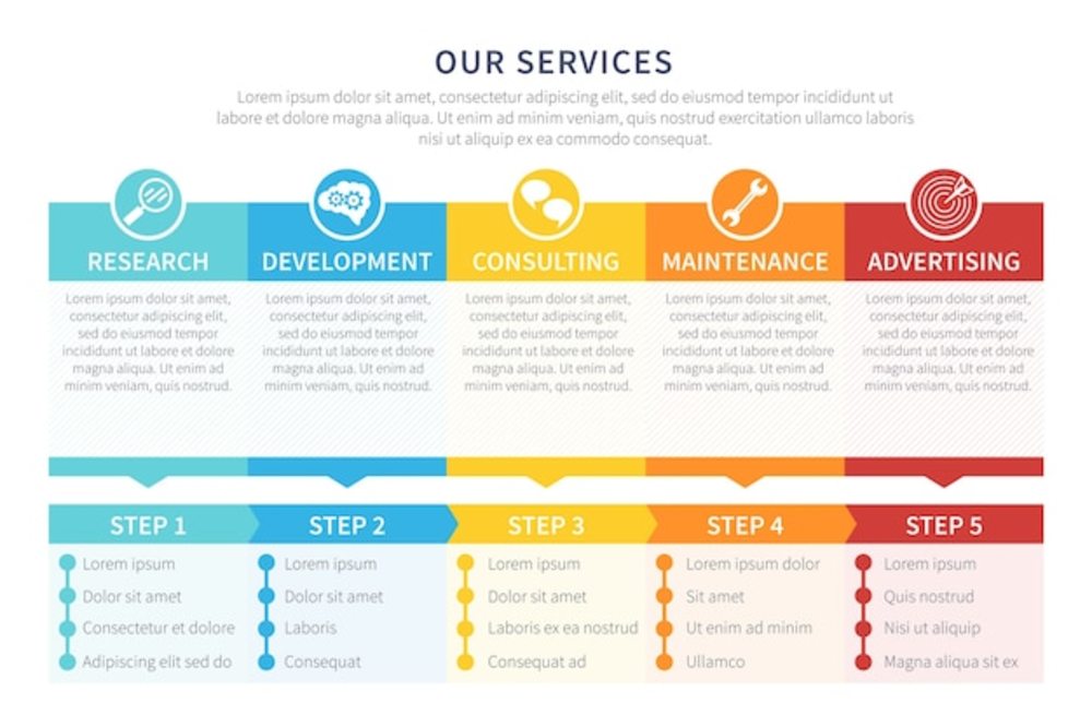 信息服務(wù)業(yè)務(wù) 通過創(chuàng)新信息圖表設(shè)計(jì)提升服務(wù)價(jià)值