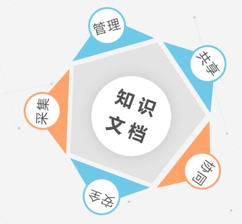 企業(yè)知識管理系統(tǒng)的創(chuàng)新 從信息存儲到戰(zhàn)略賦能