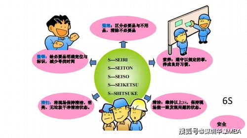 精益管理 企業(yè)管理必修課與全球生產運營貨物進出口的協(xié)同增效