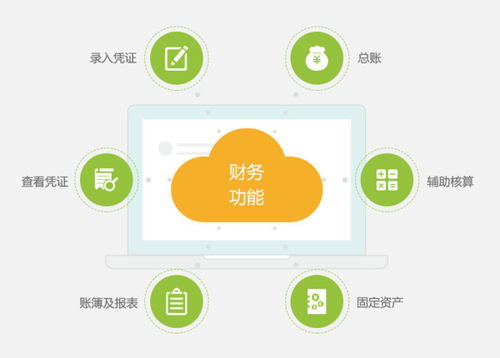 工業(yè)軟件與信息管理軟件如何助力企業(yè)上云與進出口業(yè)務